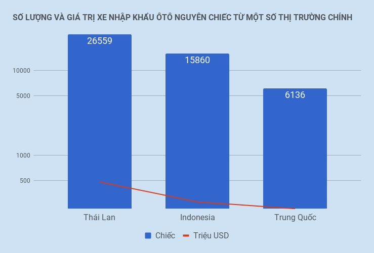 nhập khẩu ô tô ảnh 2 nhap khau o to anh 2