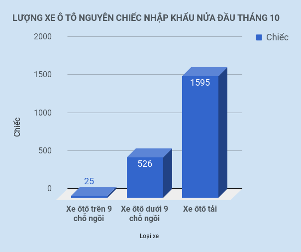 nhập khẩu ô tô ảnh 1 nhap khau o to anh 1