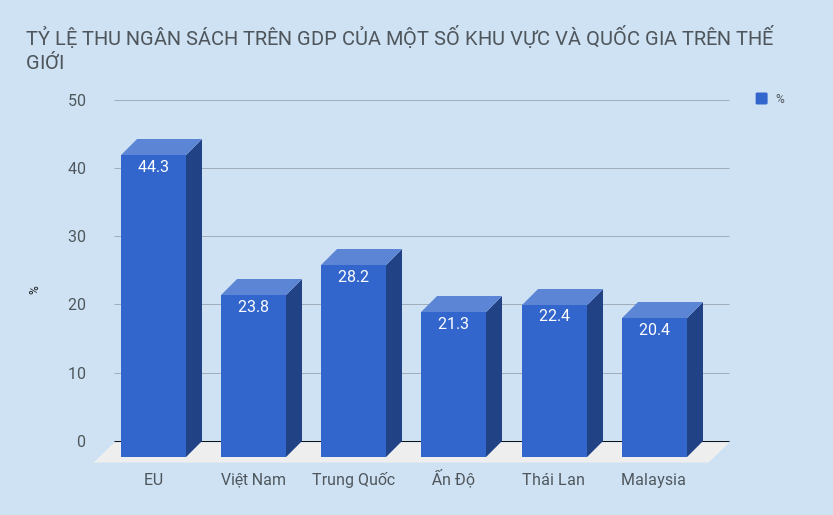 thu chi ngân sách nhà nước ảnh 1 thu chi ngan sach nha nuoc anh 1