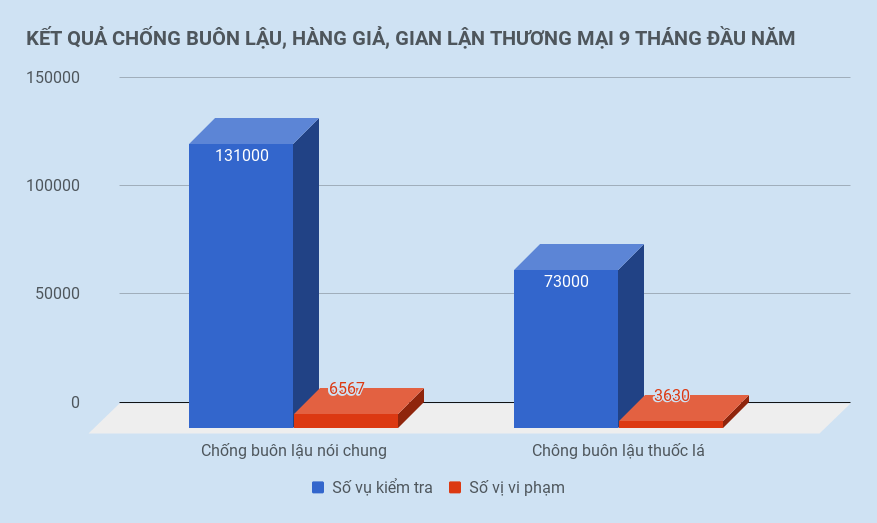 chống buôn lậu thuốc lá ảnh 2 chong buon lau thuoc la anh 2