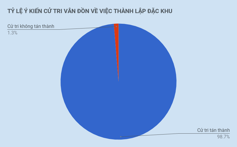 hdnd tinh quang ninh thong qua nghi quyet thanh lap dac khu van don anh 2