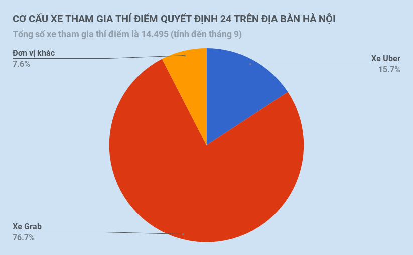 sở gtvt hà nội họp tổng kết đề án thí điểm uber grab ảnh 3 so gtvt ha noi hop tong ket de an thi diem uber grab anh 3