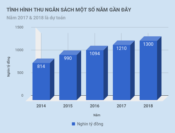 quoc hoi thong qua du toan ngan sach nam 2018 anh 1