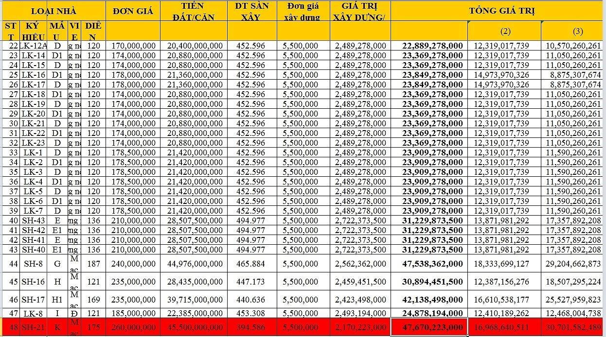 dự án bán tiến chênh hàng chục tỷ đồng ảnh 2 du an ban tien chenh hang chuc ty dong anh 2