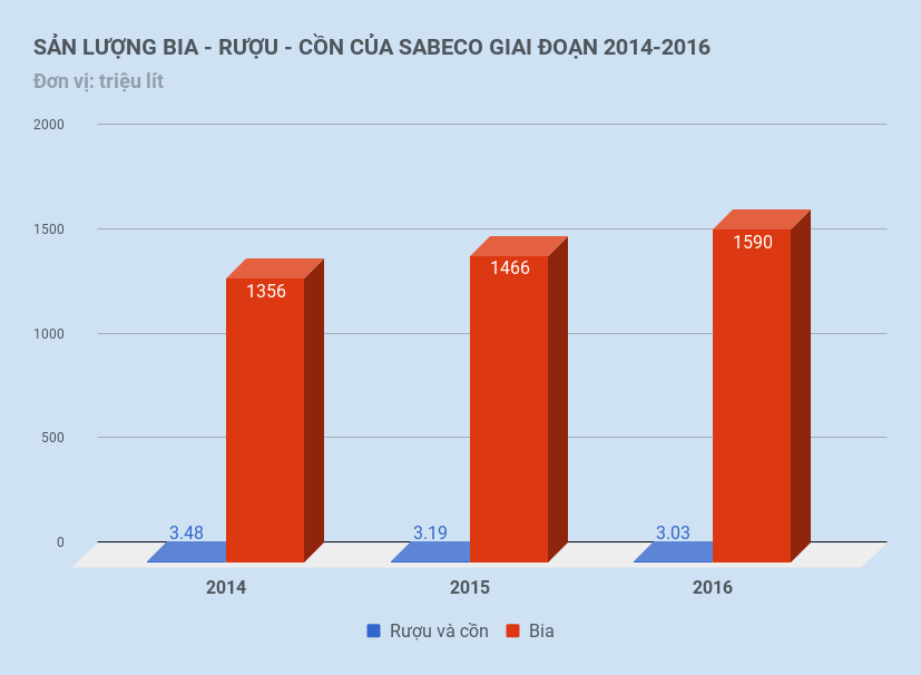 chào bán cổ phần sabeco tại nước ngoài ảnh 2 chao ban co phan sabeco tai nuoc ngoai anh 2