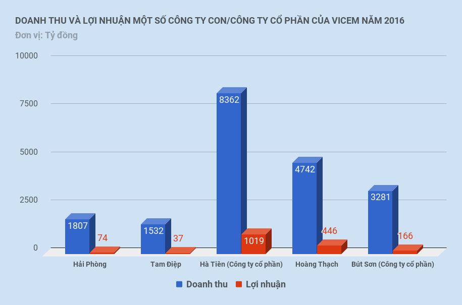 xi măng việt nam ảnh 2 xi mang viet nam anh 2