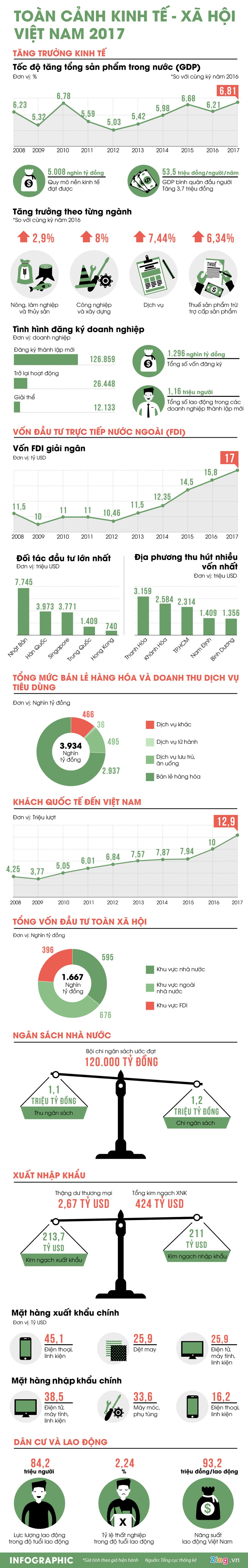 Toan canh kinh te Viet Nam 2007 anh 1