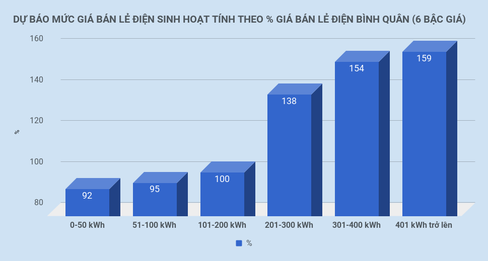 tang gia dien tu 1/12 anh 2