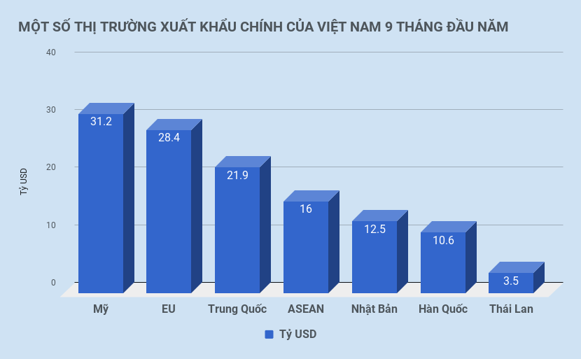 hiep dinh tu do thuong mai viet nam eu anh 2