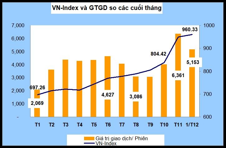 vnindex 1000 diem anh 1