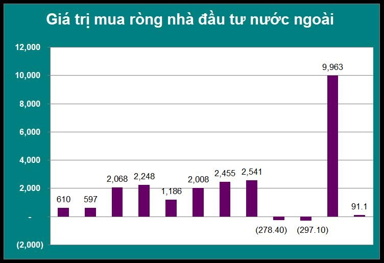 vnindex 1000 diem anh 2