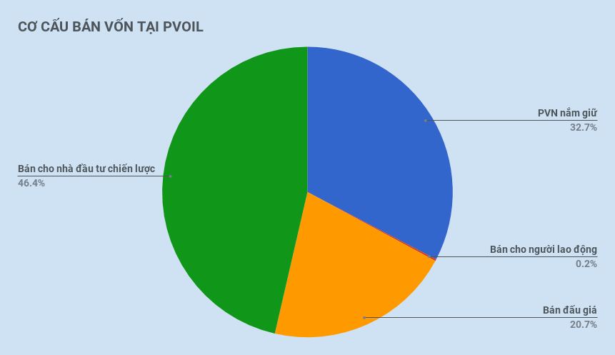 co phan hoa mot so doanh nghiep thuoc pvn anh 1