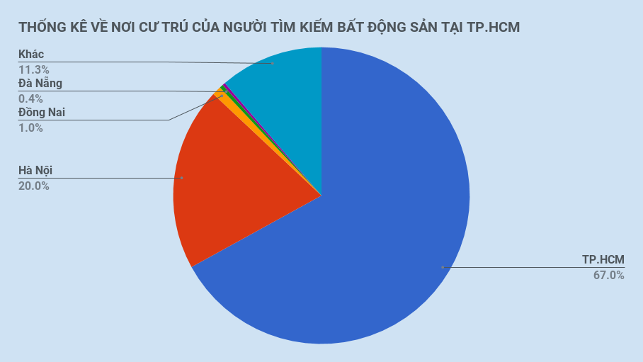 người sài gòn tìm kiếm nhà hà nội ảnh 1 nguoi sai gon tim kiem nha ha noi anh 1