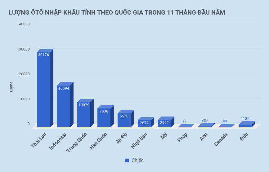 ô tô nguyên chiếc nhập khẩu về việt nam ảnh 1 o to nguyen chiec nhap khau ve viet nam anh 1