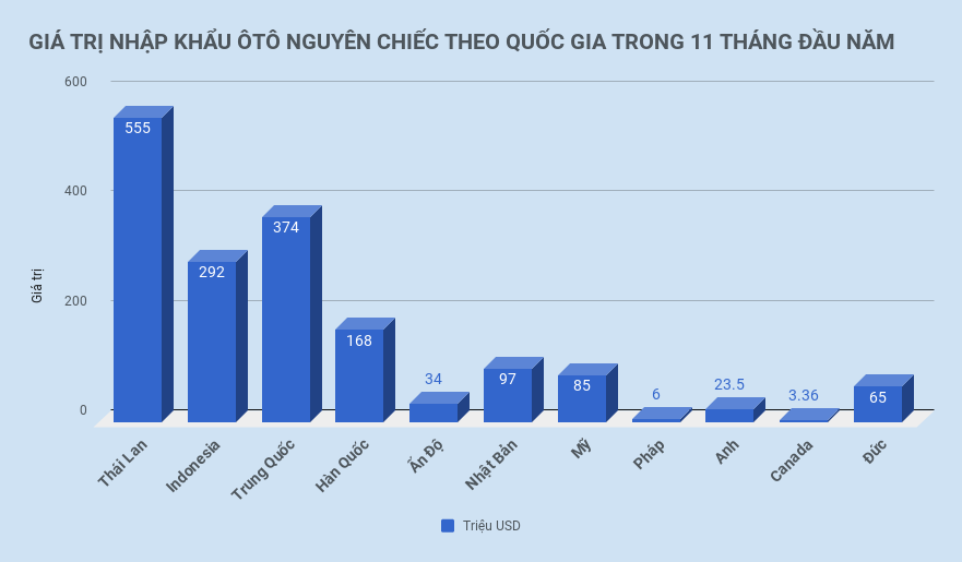 ô tô nguyên chiếc nhập khẩu về việt nam ảnh 2 o to nguyen chiec nhap khau ve viet nam anh 2