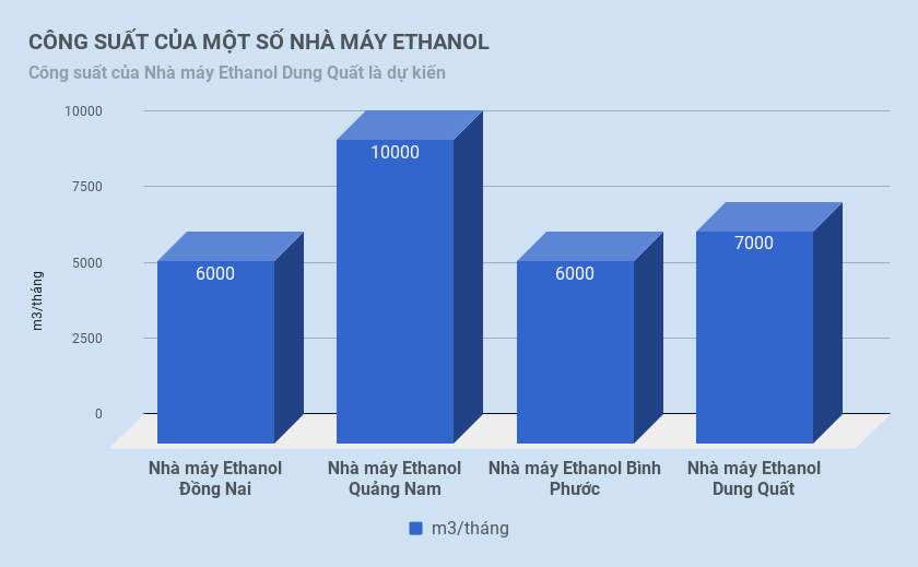 xang sinh hoc E5 anh 1
