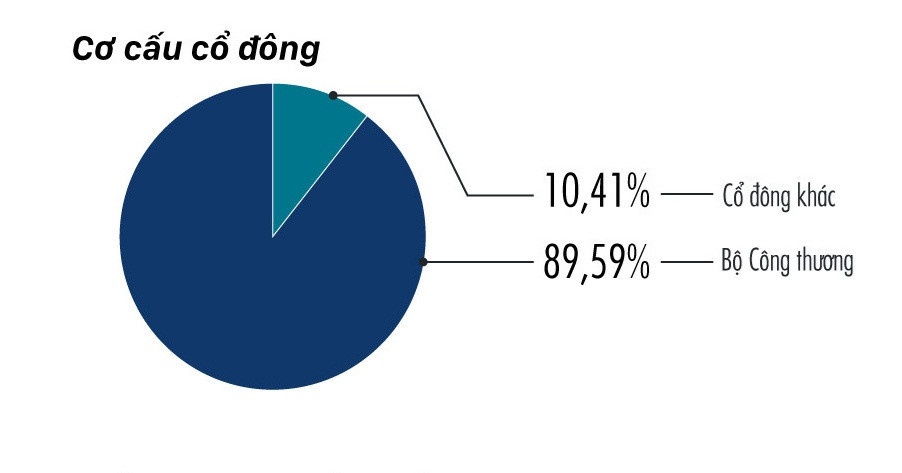 ty phu thai thau tom sabeco anh 1