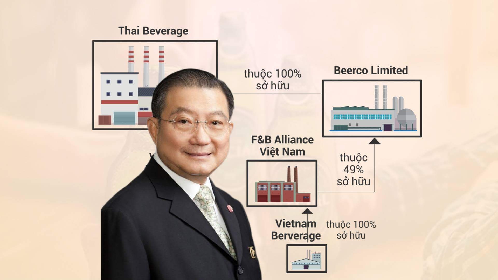 Ty phu Thai da mua Sabeco qua cong ty Viet Nam nhu the nao? hinh anh