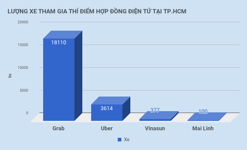 tong ket 2 nam uber grab anh 3