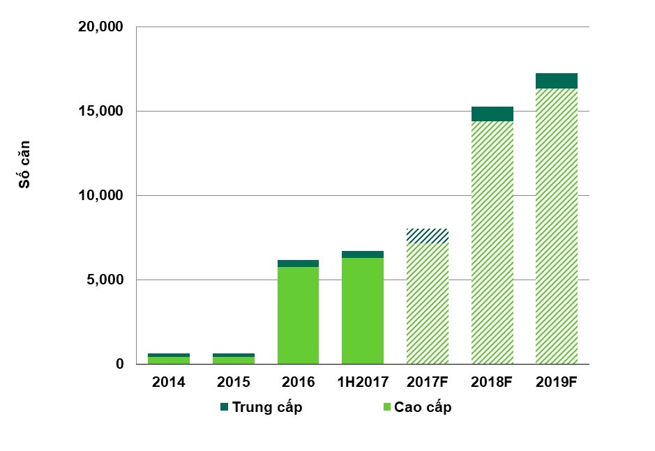 condotel gây bất ổn thị trường bất động sản ảnh 2 condotel gay bat on thi truong bat dong san anh 2