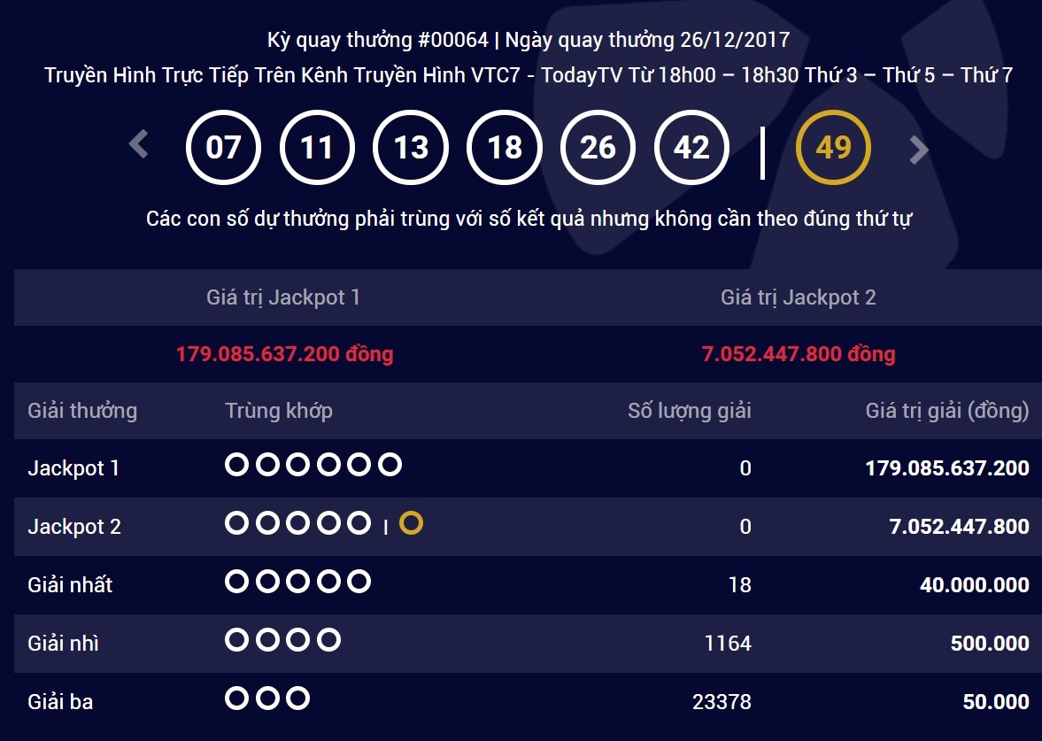 Giai doc dac xo so dat ky luc 179 ty dong hinh anh