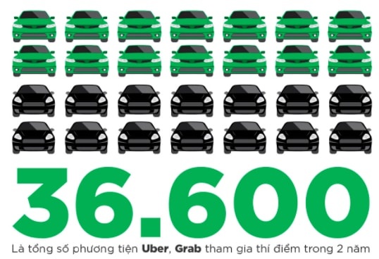 2 nam thi diem Uber, Grab: Duoc gi va mat gi? hinh anh