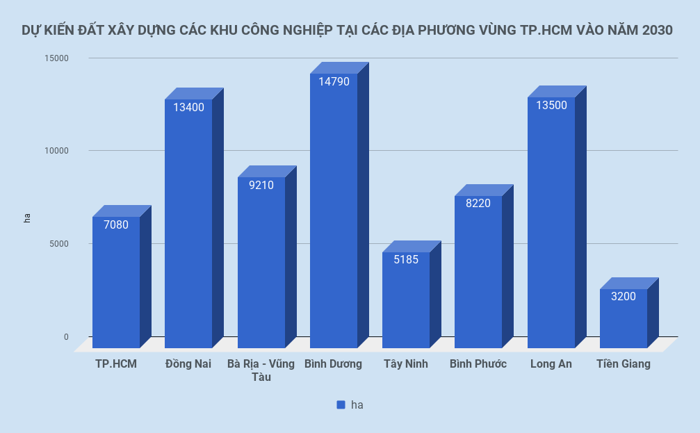 đề án phát triển vùng tp hcm ảnh 3 de an phat trien vung tp hcm anh 3