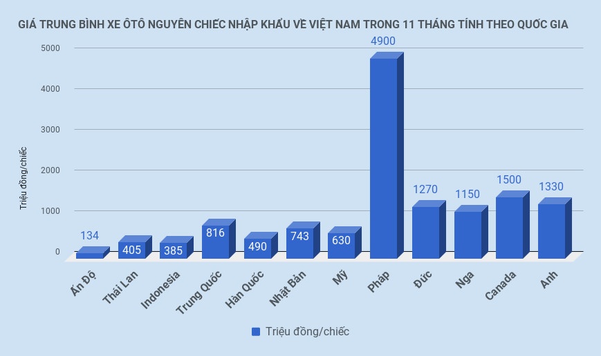 mien thue cho 2.500 o to nhap khau tu nga trong 5 nam toi anh 2