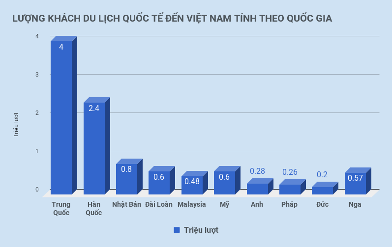khach du lich den viet nam chu yeu la khach trung quoc anh 1