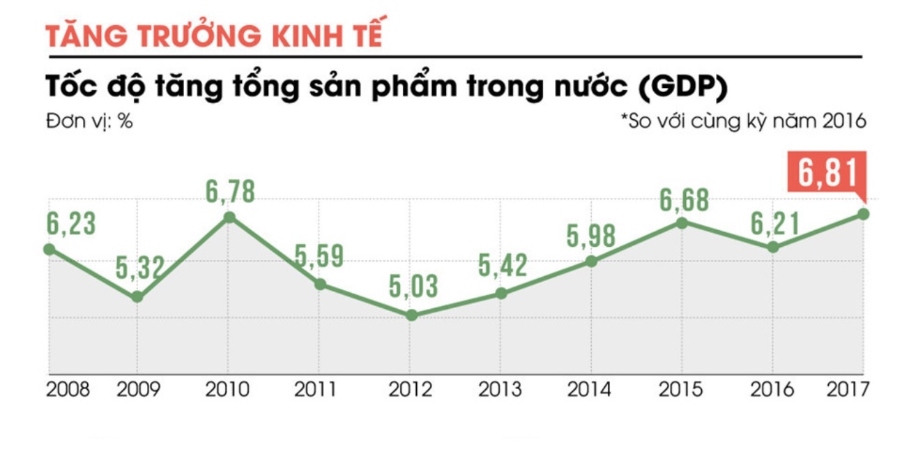 dấu hiệu bong bóng khủng hoảng nền kinh tế ảnh 3 dau hieu bong bong khung hoang nen kinh te anh 3
