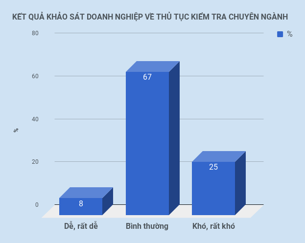 thu tuc kiem tra chuyen nganh anh 1