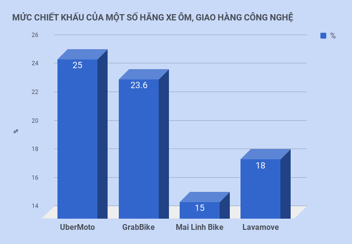 tai xe grab tat ung dung phan doi muc chiet khau moi anh 3