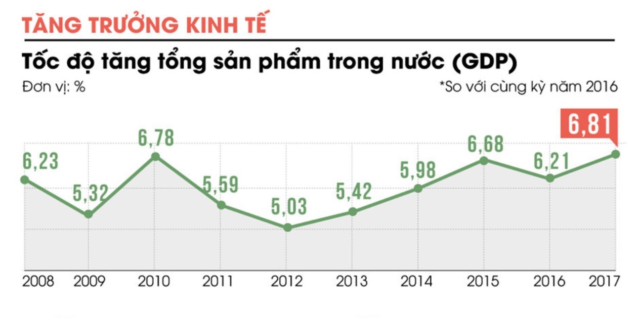 tong ket nam 2017 cua bo kh&dt anh 2