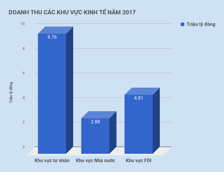 kinh tế phi chính thức ảnh 2 kinh te phi chinh thuc anh 2