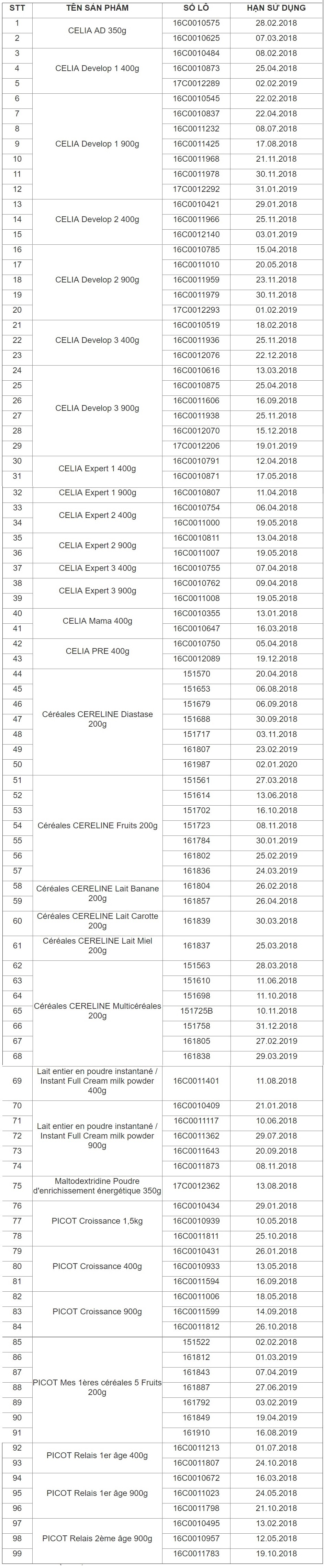 sữa pháp nhiễm khuẩn, sữa nhiễm khuẩn salmonella ảnh 2 sua phap nhiem khuan, sua nhiem khuan salmonella anh 2