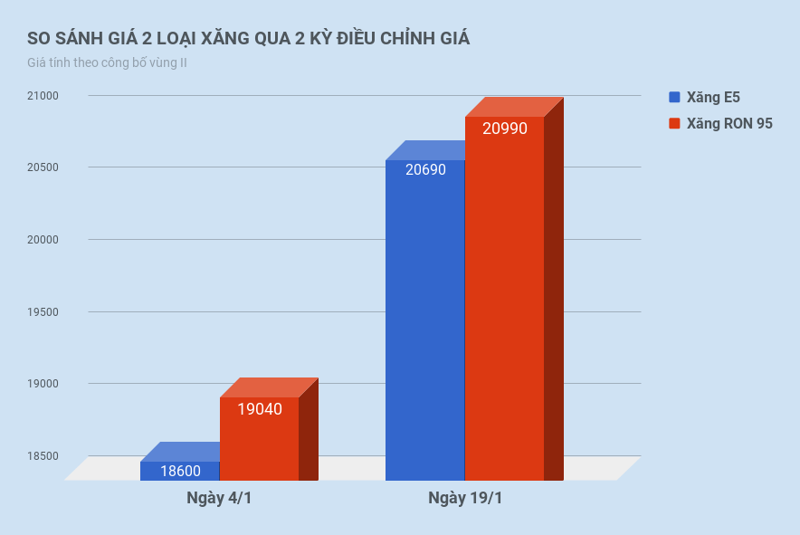 dieu hanh gia xang dau ron 95 anh 1