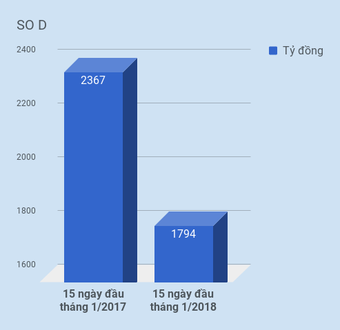 giam thu ngan sach vi giam o to nhap khau qua cang anh 1
