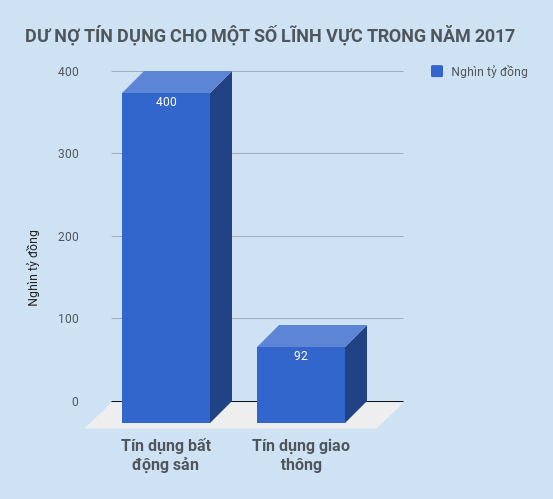 ngan hang nha nuoc siet tin dung bat dong san anh 2