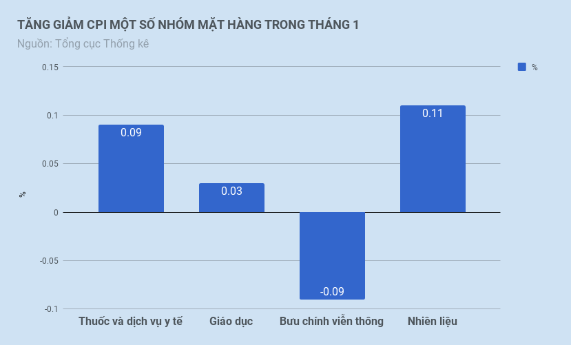 chỉ số giá tiêu dùng tháng 1 ảnh 1 chi so gia tieu dung thang 1 anh 1