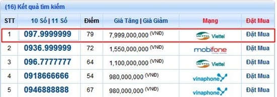 Dai gia bo 60 ty mua so dien thoai sieu dep 9 so 6 hinh anh