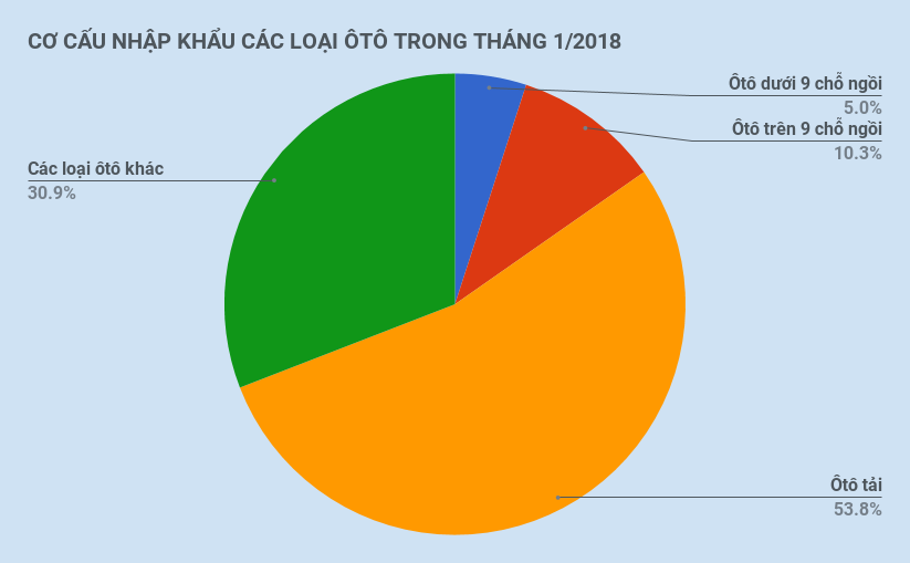 nhập khẩu ô tô nguyên chiếc về việt nam ảnh 2 nhap khau o to nguyen chiec ve viet nam anh 2