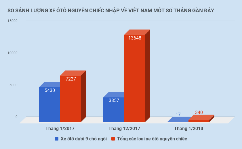 nhập khẩu ô tô nguyên chiếc về việt nam ảnh 1 nhap khau o to nguyen chiec ve viet nam anh 1