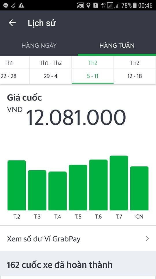 giá cước uber grab tăng cao dịp Tết ảnh 3 gia cuoc uber grab tang cao dip Tet anh 3