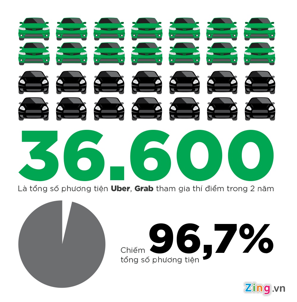 tiep tuc de an thi diem uber grab anh 1