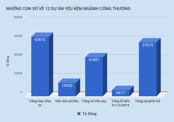 12 du an yeu kem anh 2