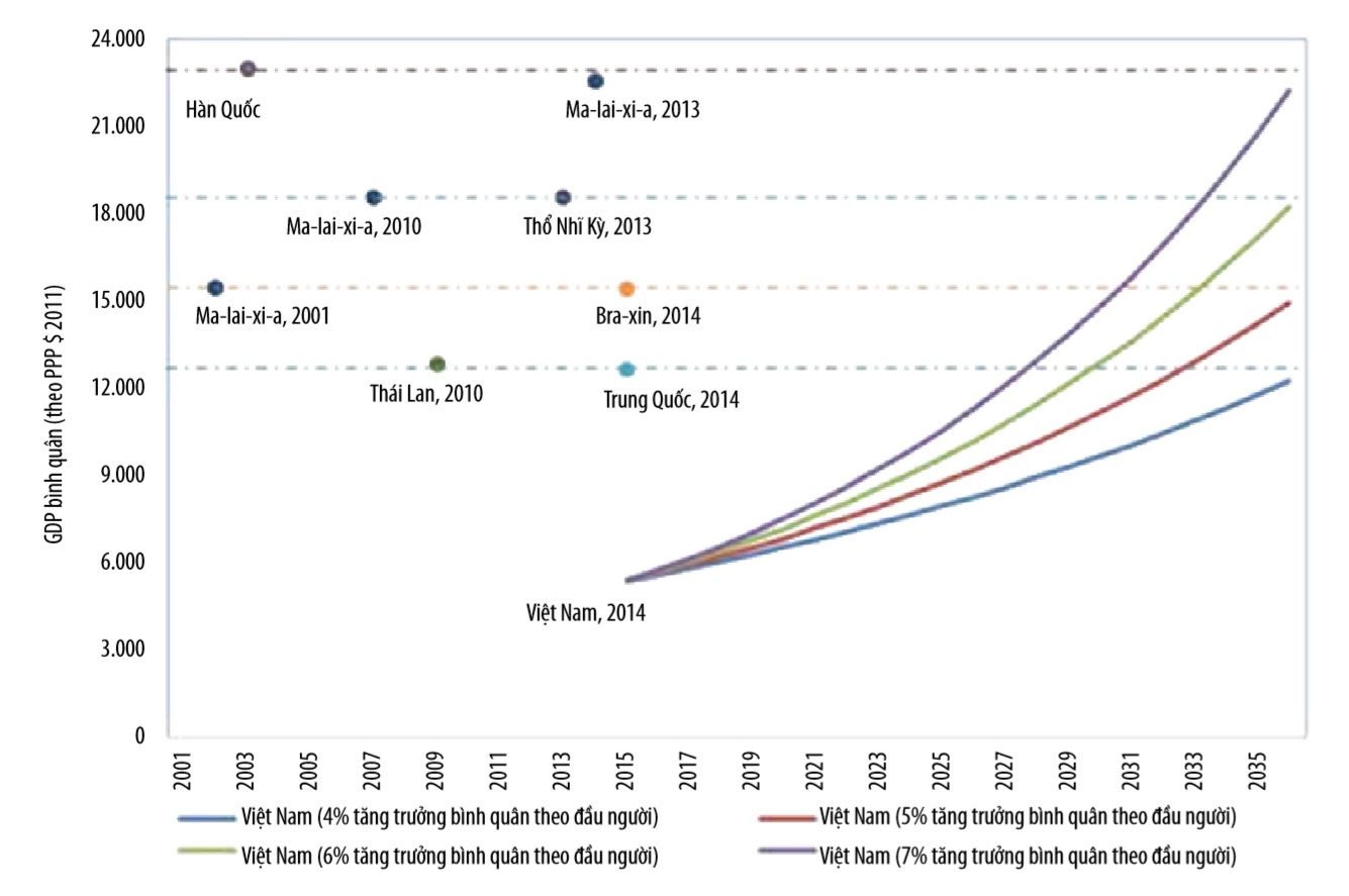 co hoi va thach thuc tu hiep dinh CPTPP anh 12