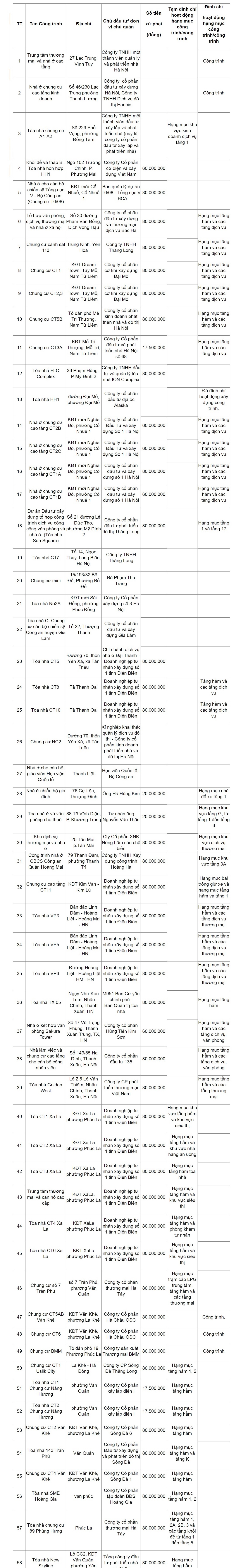 cảnh sát pccc cảnh báo 3 tòa nhà ở hà nội ảnh 3 canh sat pccc canh bao 3 toa nha o ha noi anh 3