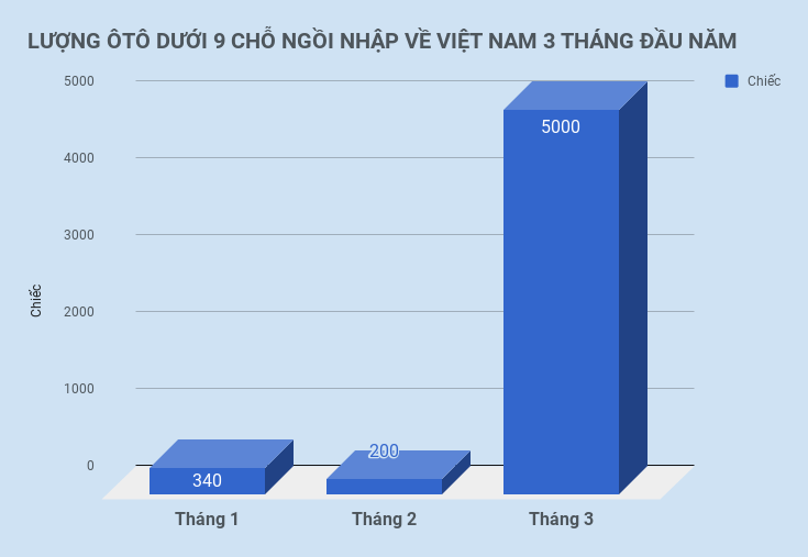o to nhap ve viet nam tang manh anh 1