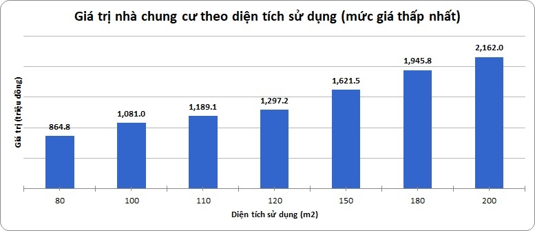 đánh thuế tài sản ảnh 2 danh thue tai san anh 2