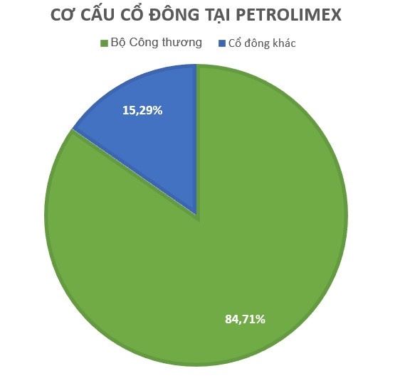 ong pham van thanh lam chu tich petrolimex anh 2